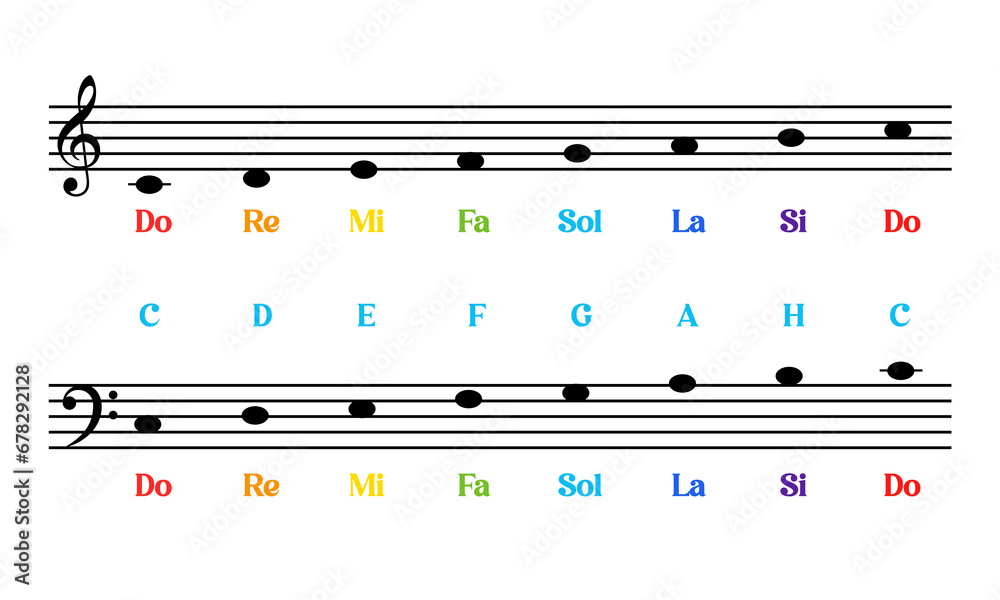 Musical notes learning Stock Vector | Adobe Stock