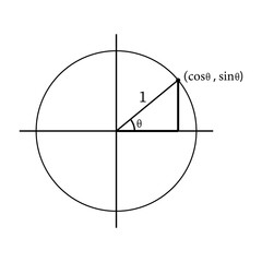 Canvas Print - Units circle with cosine and sine functions. Scientific resources for teachers and students.