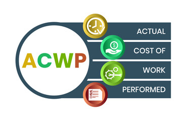 Wall Mural - ACWP, Actual Cost of Work Performed acronym. Concept with keyword and icons. Flat vector illustration. Isolated on white.