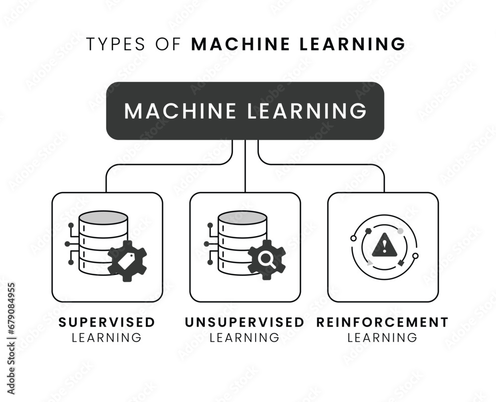 Machine Learning Types. Supervised vs Unsupervised vs Reinforcement in ...