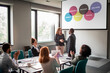 © Marko Geber - Successful Presentation: Colleagues Congratulating Each Other in a Conference Room