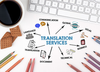 Wall Mural - TRANSLATION SERVICES Concept. Chart with keywords and icons. White office desk