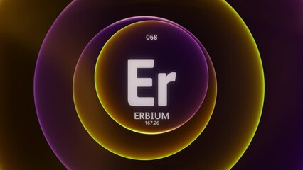 Canvas Print - Erbium as Element 68 of the Periodic Table. Concept animation on abstract orange purple gradient rings seamless loop background. Title design for science content and infographic showcase backdrop.