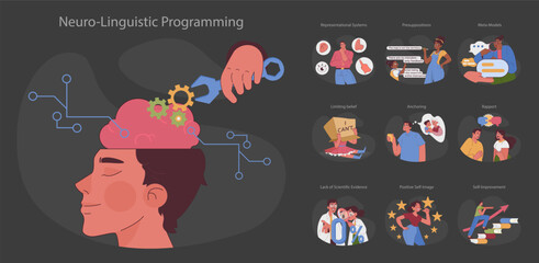 neuro-linguistic programming set. mind mechanics and thought processes. communication, personal deve
