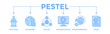 Pestel banner web icon vector illustration concept of political economic social technological environmental legal with icon of governance, finance, network, automation, ecology, law statement