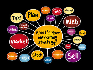 Poster - what's your marketing strategy mind map, business concept for presentations and reports