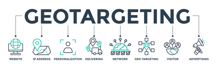 Poster - Geo-targeting banner web icon concept with the icon of the website, IP address, personalization, delivering, network, geo-targeting, visitor, and advertising. Vector illustration 