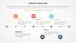 © fatmawati - vmost analysis template infographic concept for slide presentation with horizontal timeline style with small circle point with 5 point list with flat style
