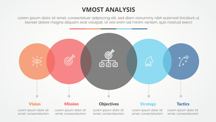Poster - vmost analysis template infographic concept for slide presentation with big circle transparent venn 