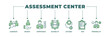 Assessment center banner web icon vector illustration concept for personal audit of human resources with icon of user candidate, recruit, competence, suitability, aptitudes, test and personality