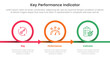 kpi key performance indicator infographic 3 point stage template with circle or circular arrow right direction for slide presentation