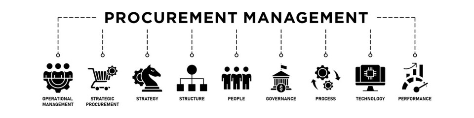 Procurement management banner web icon vector illustration concept with icon of operational management, strategy, structure, people, governance, process, technology and performance