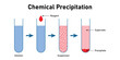 Chemical precipitation reaction diagram. Solution, reagent, suspension, precipitate and supernate. Scientific resources for teachers and students.