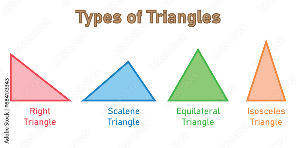 Types of triangle in mathematics. Right, scalene, equilateral and ...