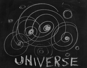 Wall Mural - Icon universe, string theory hand draw chalk on chalkboard, blackboard texture