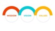 Mission, vision, values. Creative concept with 3 steps. Can be used for workflow layouts, diagrams, banners, web design.
