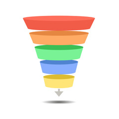 A marketing funnel, pyramid, or sales conversion cone. Funnel diagram icon. Clipart image isolated on white background. Infographics in flat design style.