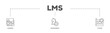 LMS infographic icon flow process which consists of online learning, administration, growth, and automation  icon live stroke and easy to edit 