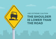 Safe driving tips and traffic regulation rules. Close-up of United States shoulder drop off sign. The shoulder is lower than the road. Flat vector illustration template.