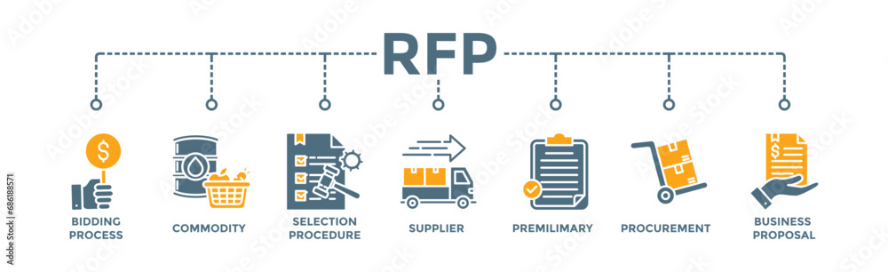 Visual For Rfp Rfp banner web icon vector illustration concept of request for proposal ...