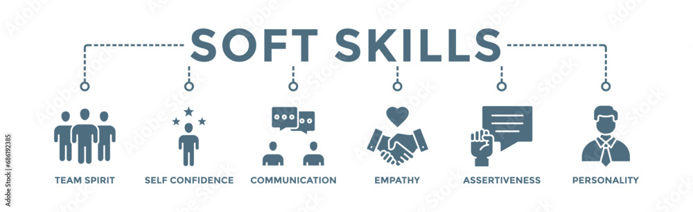 Soft skills banner web icon vector illustration concept for human ...