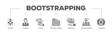 Bootstrapping Infographic Icon Flow Process Which Consists Of Startup, Founder, Capital, Personal Finance, Cashflow, Organic Growth, And Iteration Icon Live Stroke And Easy To Edit 