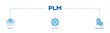 PLM infographic icon flow process which consists of innovation, development, manufacture, delivery, cycle, analysis, planning, strategy, and improvement  icon live stroke and easy to edit 