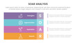 © ribkhan - soar business analysis framework infographic with big rectangle box left layout 4 point list concept for slide presentation