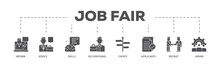 Job Fair Infographic Icon Flow Process Which Consists Of The Information, Advice, Skills, Occupational, Applicants, Recruit, And Hiring Icon Live Stroke And Easy To Edit 