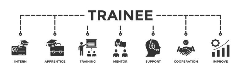 Trainee banner web icon vector illustration concept for internship training and learning program apprenticeship with an icon of intern, apprentice, training, mentor, support, cooperation and improve