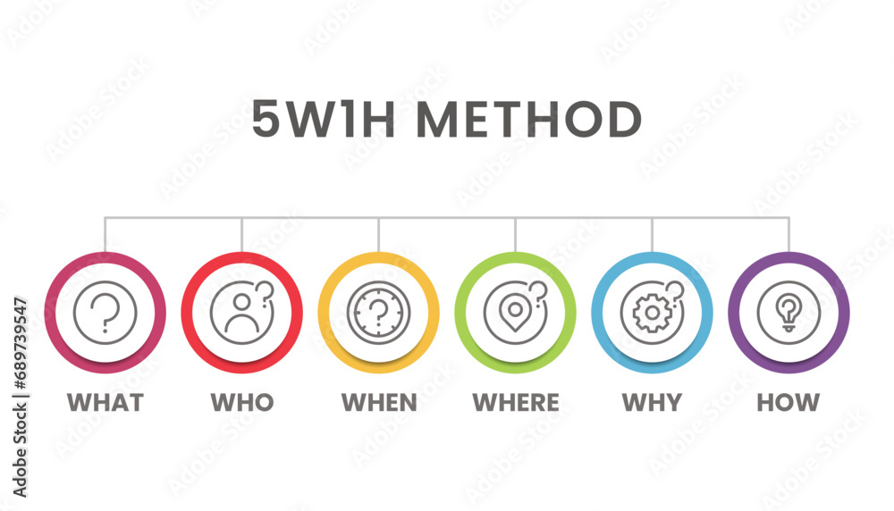 5W1H problem solving method infographic for slide presentation Stock ...