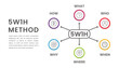 5W1H problem solving method infographic for slide presentation
