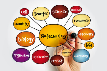 Biotechnology mind map, concept for presentations and reports