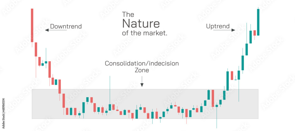 Stock market Investing and trading strategies infographics vector ...