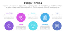Design Thinking Process Infographic Template Banner With Big Circle Timeline Ups And Down With 5 Point List Information For Slide Presentation
