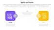 © ribkhan - fact vs myth comparison or versus concept for infographic template banner with round square box side by side with two point list information