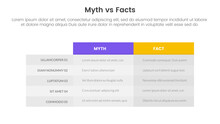 Fact Vs Myth Comparison Or Versus Concept For Infographic Template Banner With Box Table Column With Two Point List Information