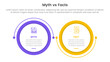 fact vs myth comparison or versus concept for infographic template banner with big circle linked connection circular arrow with two point list information