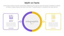 Fact Vs Myth Comparison Or Versus Concept For Infographic Template Banner With Big Circle Center And Outline Square Shape With Two Point List Information