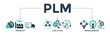 PLM banner web icon concept for product lifecycle management with innovation, development, manufacture, delivery, cycle, analysis, planning, strategy, and improvement icon. Vector illustration