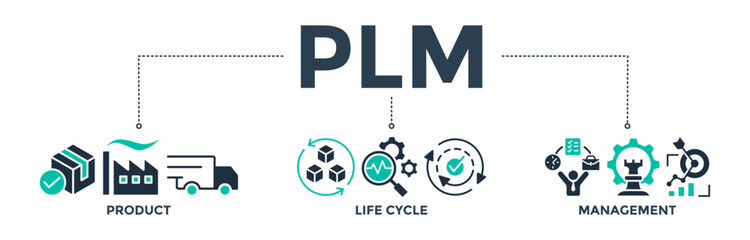 Canvas Print - PLM banner web icon concept for product lifecycle management with innovation, development, manufacture, delivery, cycle, analysis, planning, strategy, and improvement icon. Vector illustration