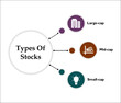 © Skyline Graphics - Three types of stocks - Large cap, Mid cap, Small cap. Infographic template with icons