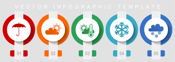 Poster - Weather forecast flat design icon set, miscellaneous icons such as umbrella, clouds, sun and snowflake, vector infographic template, web buttons collection