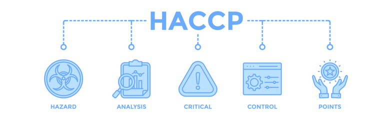 Wall Mural - HACCP banner web icon vector illustration concept for hazard analysis and critical control points acronym in food safety management system