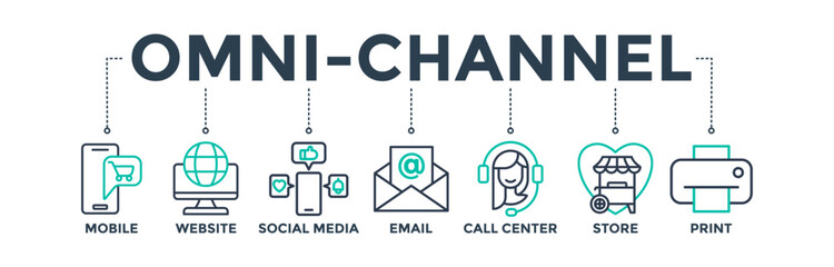 Poster - Omnichannel banner web icon concept with icons of social media, mobile, website, call center, print, email, and store.  Vector illustration 