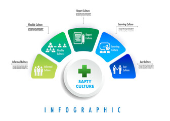 modern infographics options banner vector, Infographic template for business 5 processes safety culture