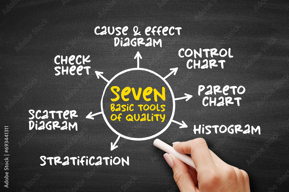 Foto de Stock The seven basic tools of quality - designation given to a ...
