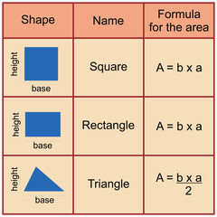 Poster - Illustration of a set of shape and their formula for mathematics in a flat style. Square, rectangle, triangle shape with their area formula. Element education design