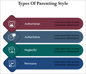 Types of Parenting Style - Authoritarian, Authoritative, Neglectful, Permissive. Infographic template with icons