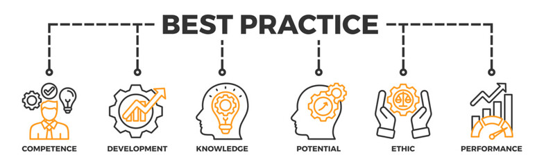 Best practice banner web icon vector illustration concept with icon of competence, development, knowledge, potential, ethic and performance